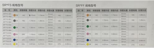 泰爾茂一次性使用靜脈留置針SR*FS1451、SR*FS1464